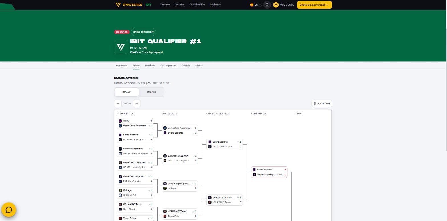 Bracket eines regionalen Qualifiers in Spike Series